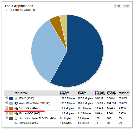 3b apps pie.png